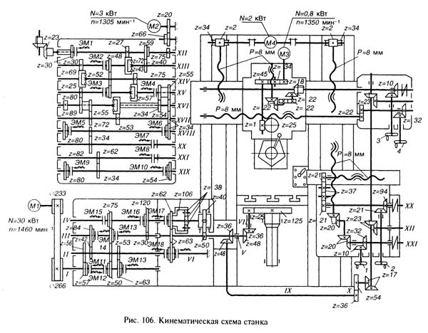 Кінематична схема токарно-карусельного верстата 1516Ф3 Схема кінематична токарно-карусельного верстата 1516Ф3